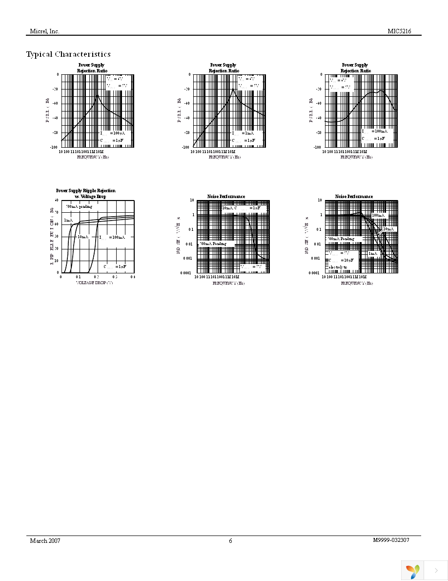 MIC5216-3.3YM5 TR Page 6